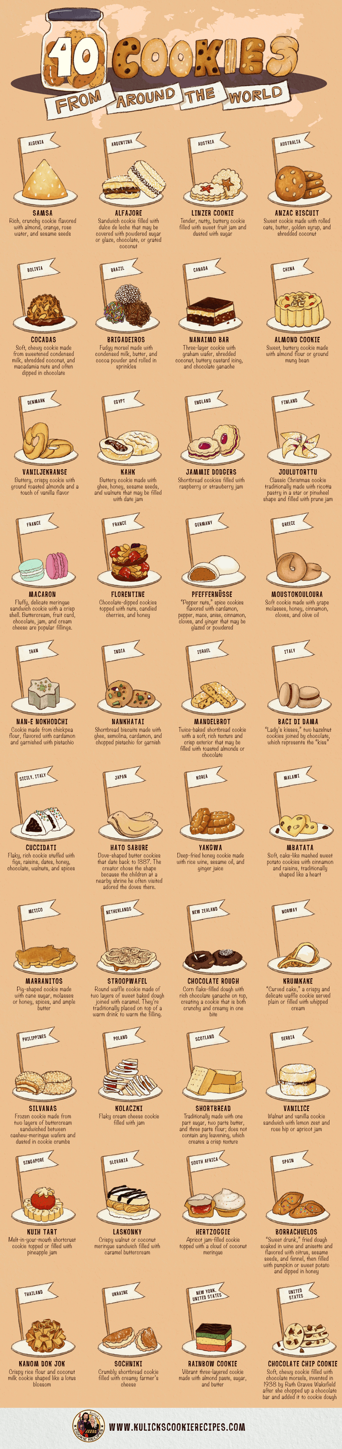 40 Cookies From Around the World | Kulick's Cookie Recipes