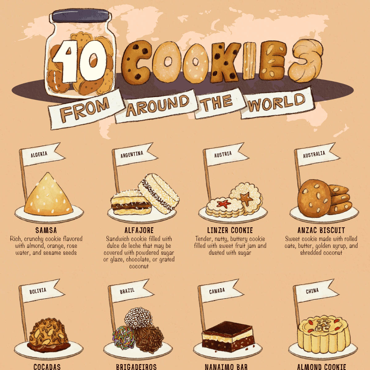 40 Cookies From Around the World | Kulick's Cookie Recipes
